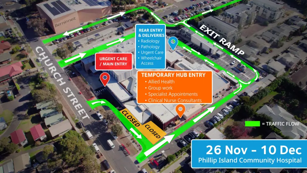 Access to the Ambulatory Care entrance at the Phillip Island Community Hospital will change temporarily from 26 November-10 December while a new accessible carpark is built.